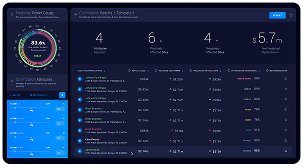 SiteZeus sandbox