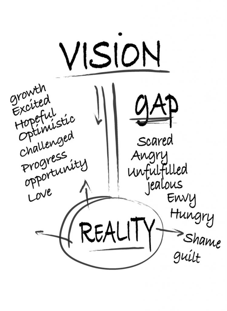 Closing the gap between reality and vision image