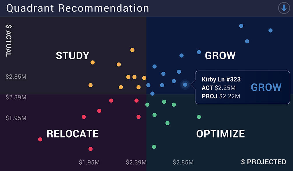 Quadrant recommendation image