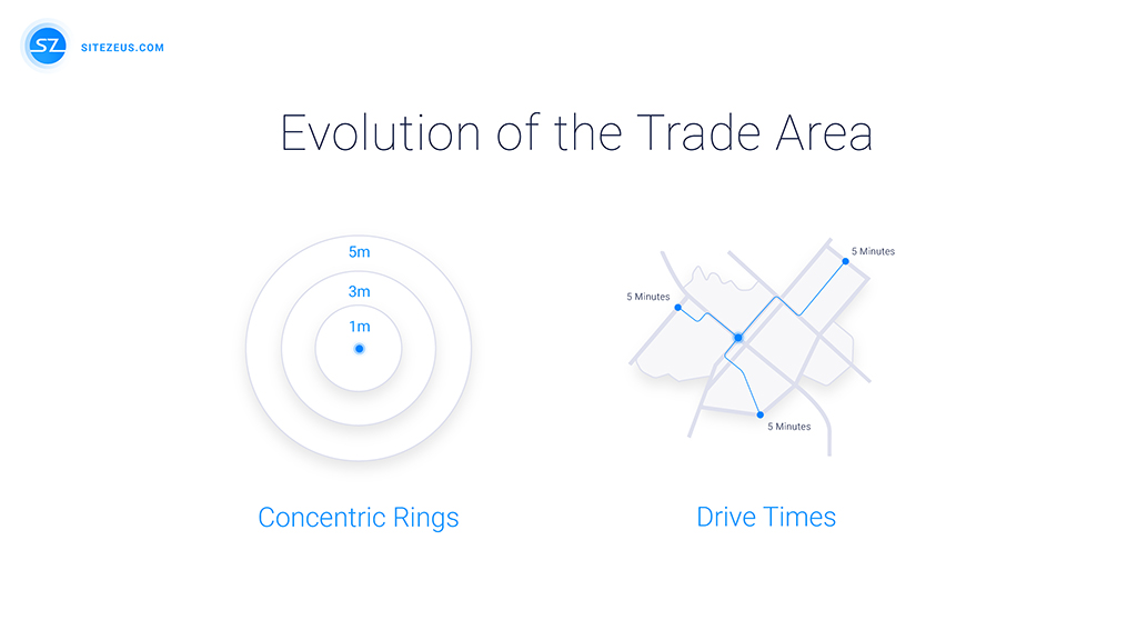 Evolution of trade area