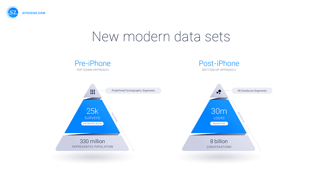 New modern data sets 