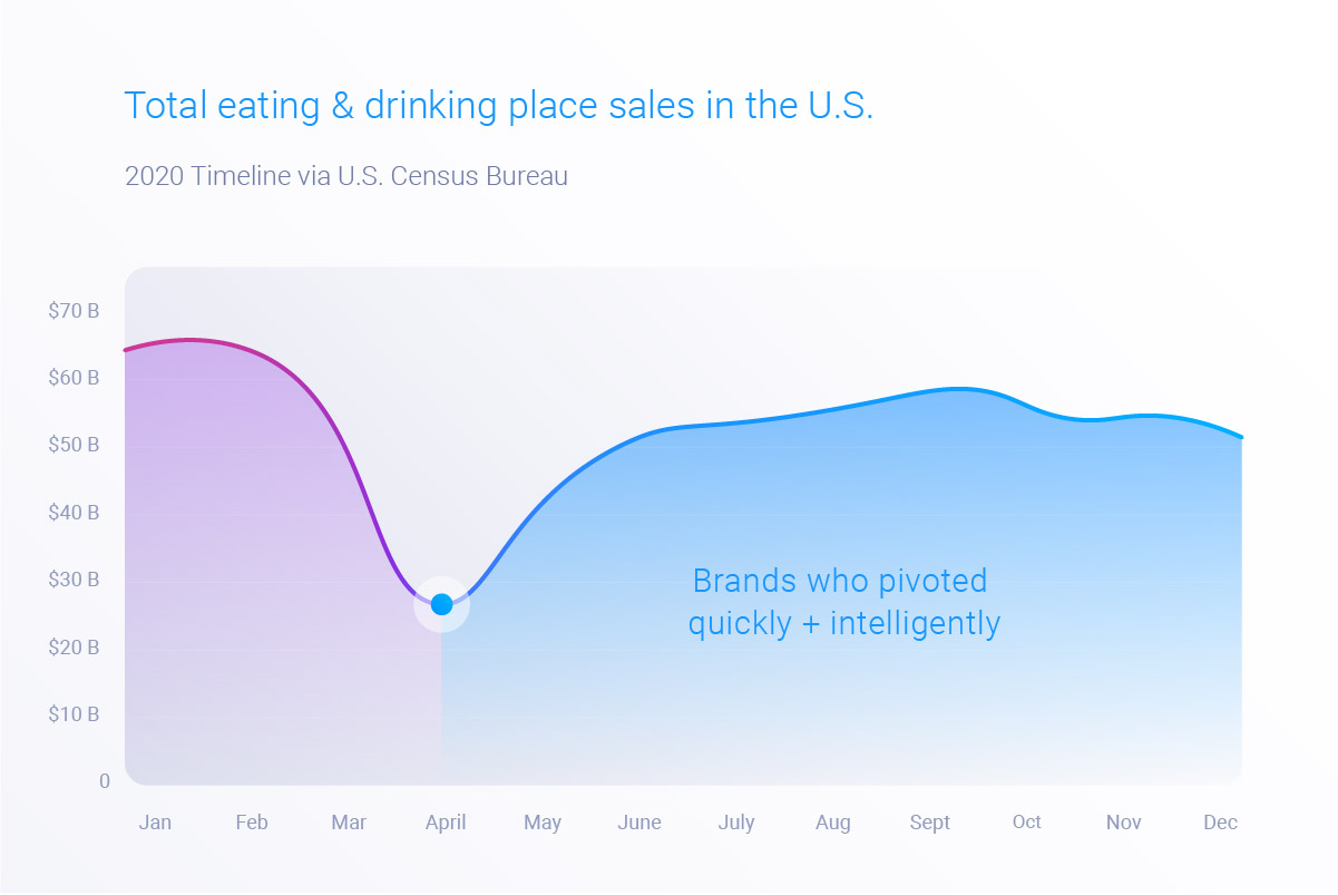 Brands with the right data