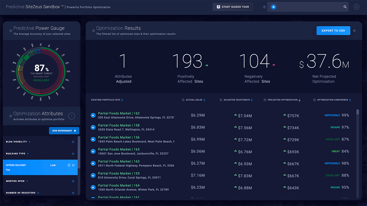 Sitezeus