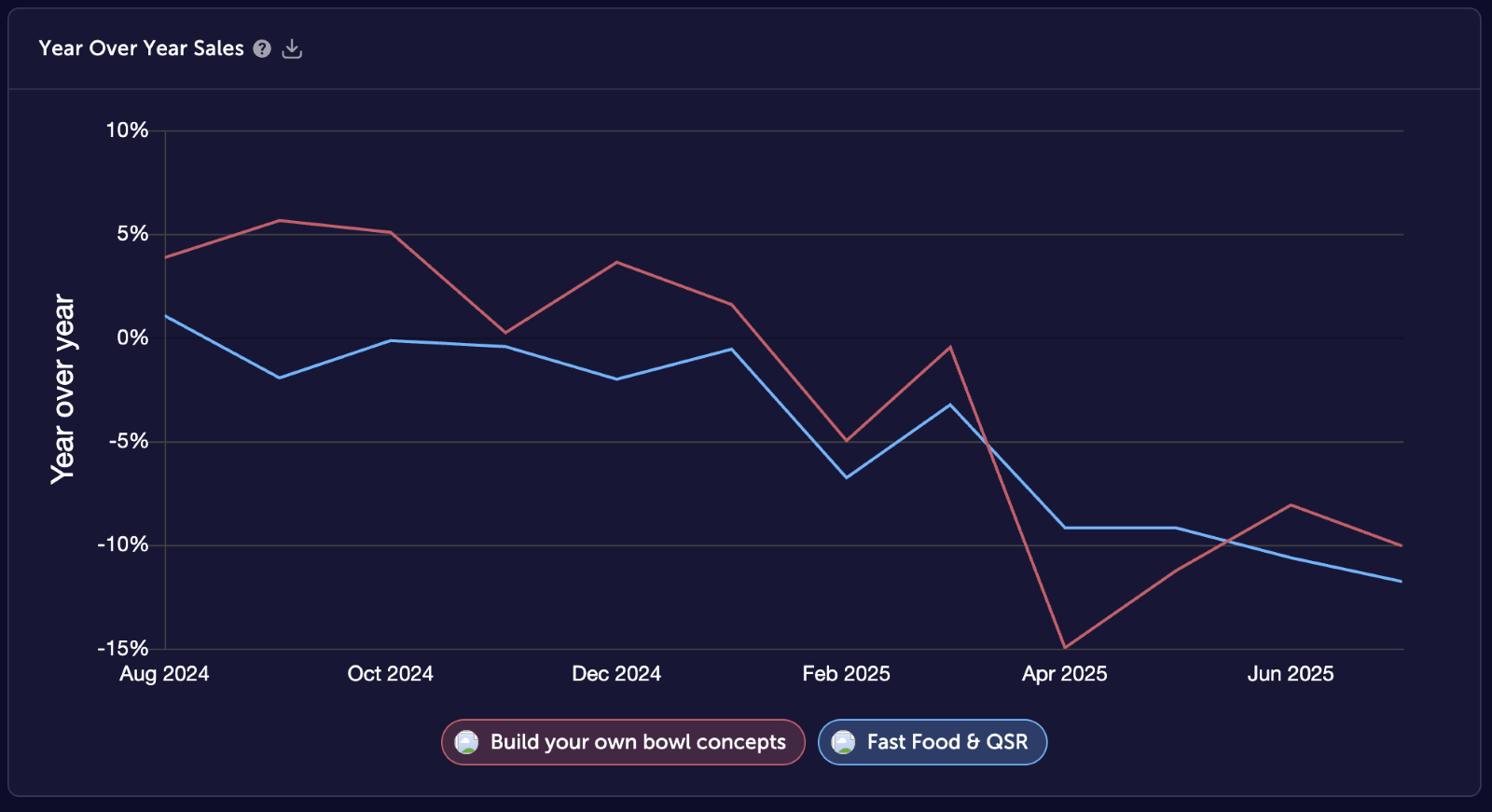 Spend Data Image 2