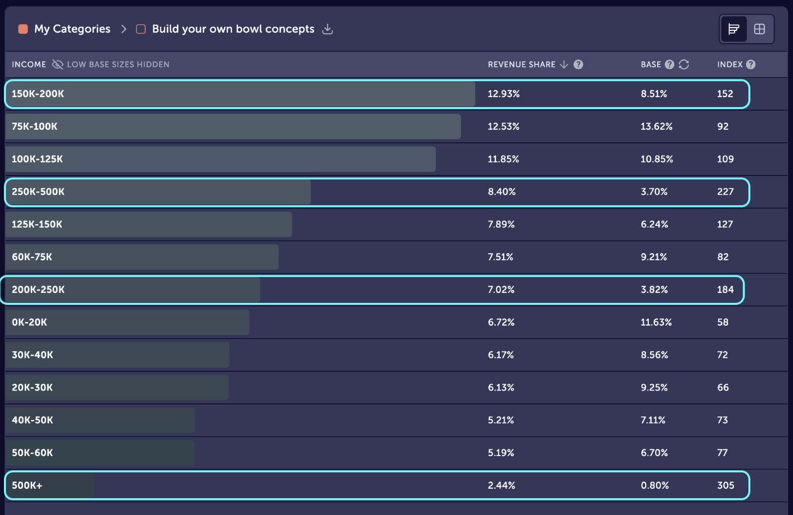 Spend Data Image 3