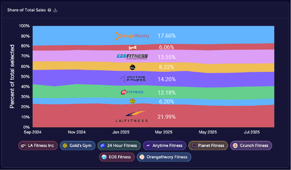 Spend Data Image 2