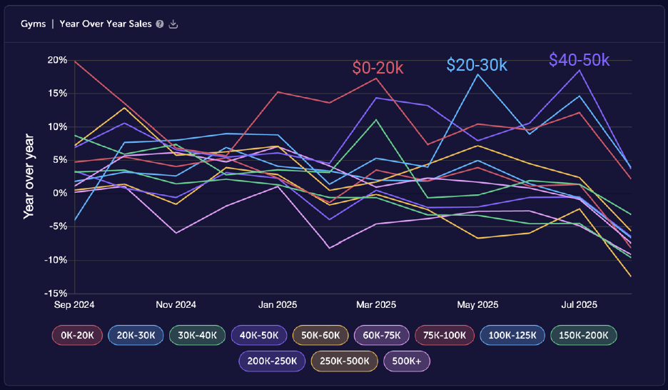 Spend Data Image 1