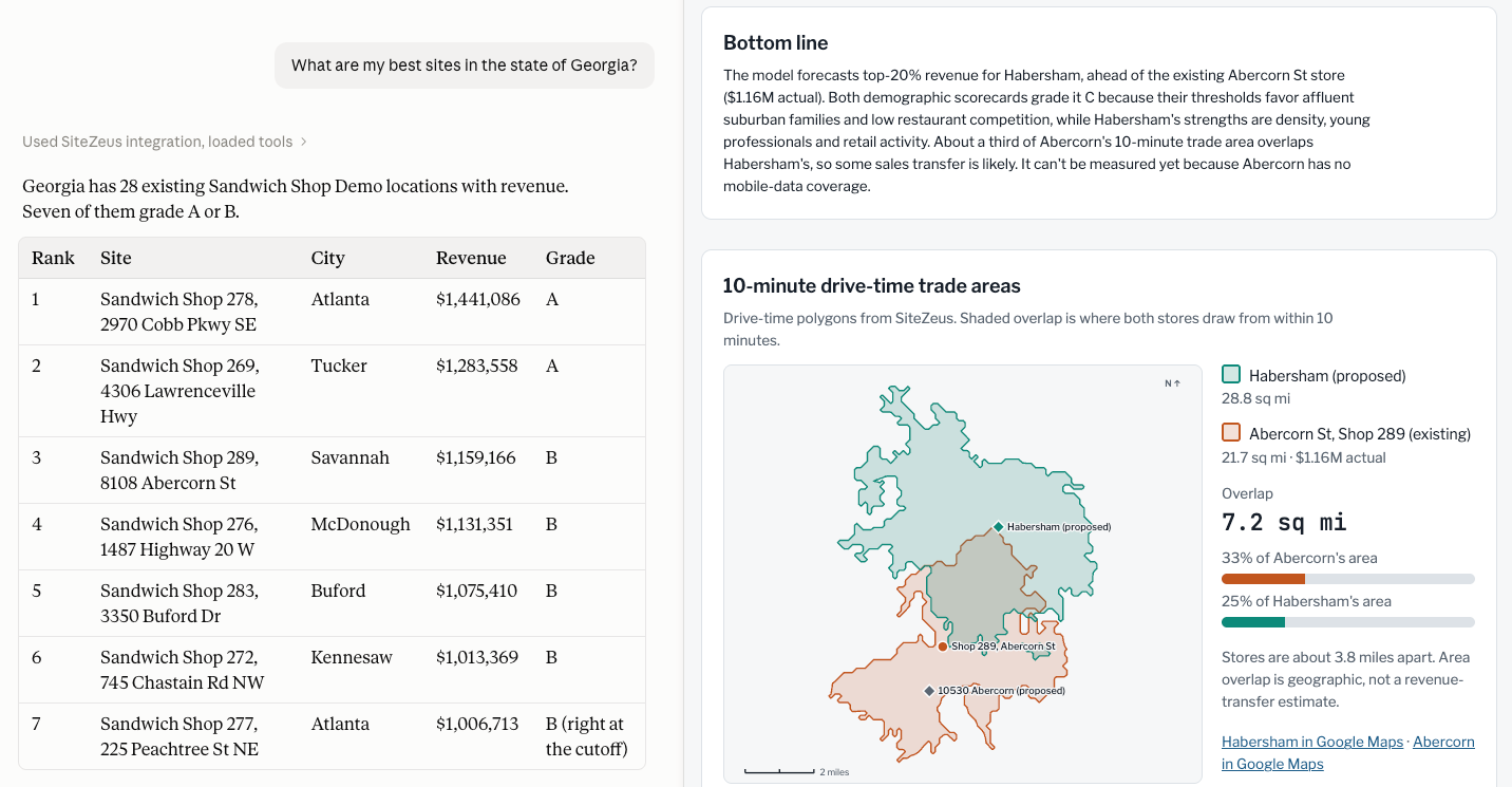 Why We’re Handing SiteZeus Over to the AI Tools You Already Use